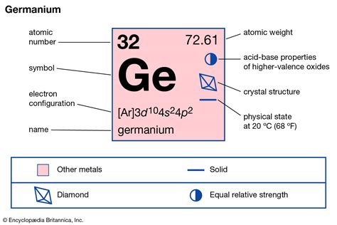 how many valence electrons are in germanium|Valences of the Elements Chemistry Table .